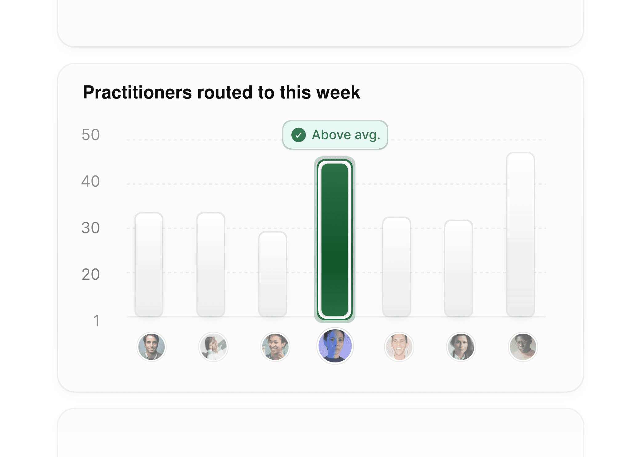 Erweiterte Einblicke in die Routenplanung und Buchungen von Alternativmedizinern.