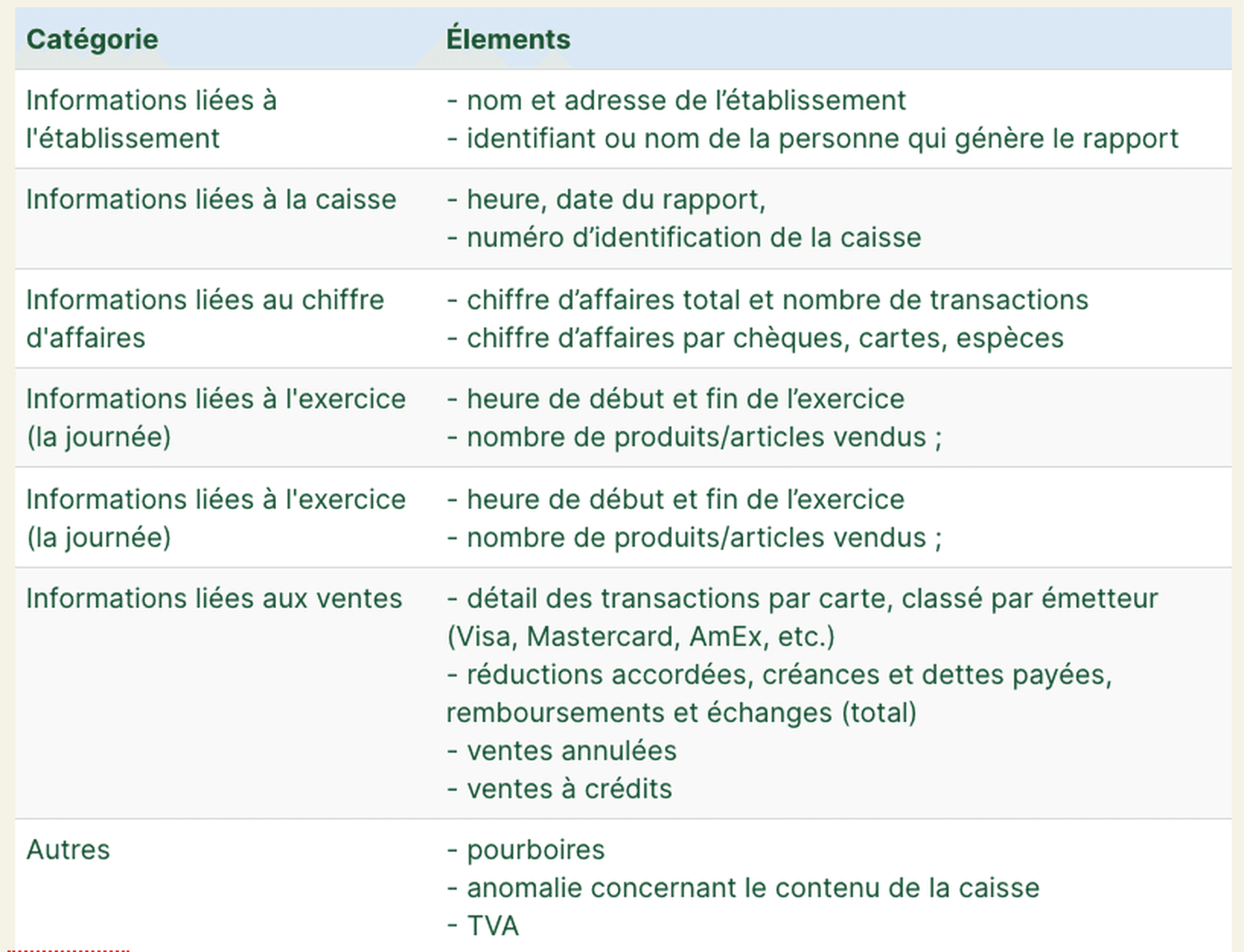 ticket z composition