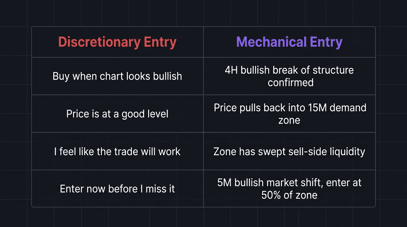 Comparison table showing vague versus specific entry criteria for a mechanical trading plan