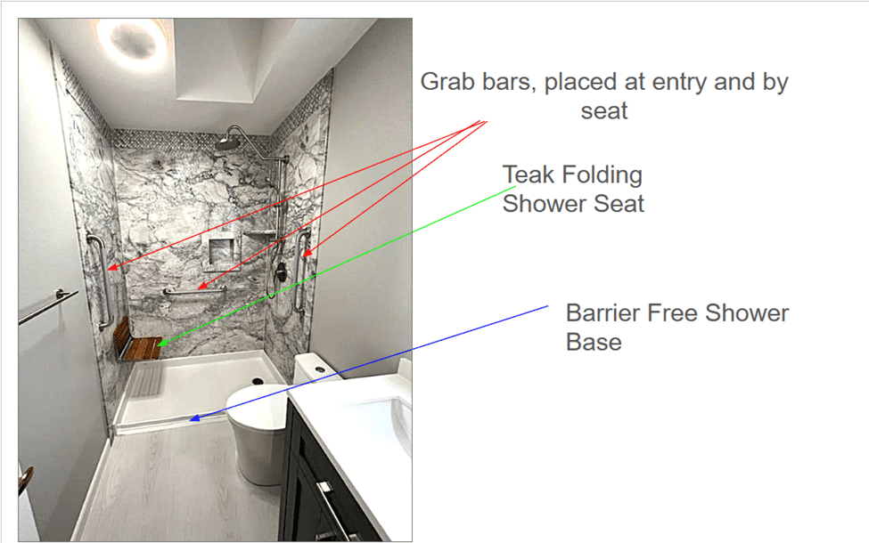 Diagram of accessible shower with grab bars, folding seat, and barrier free entry