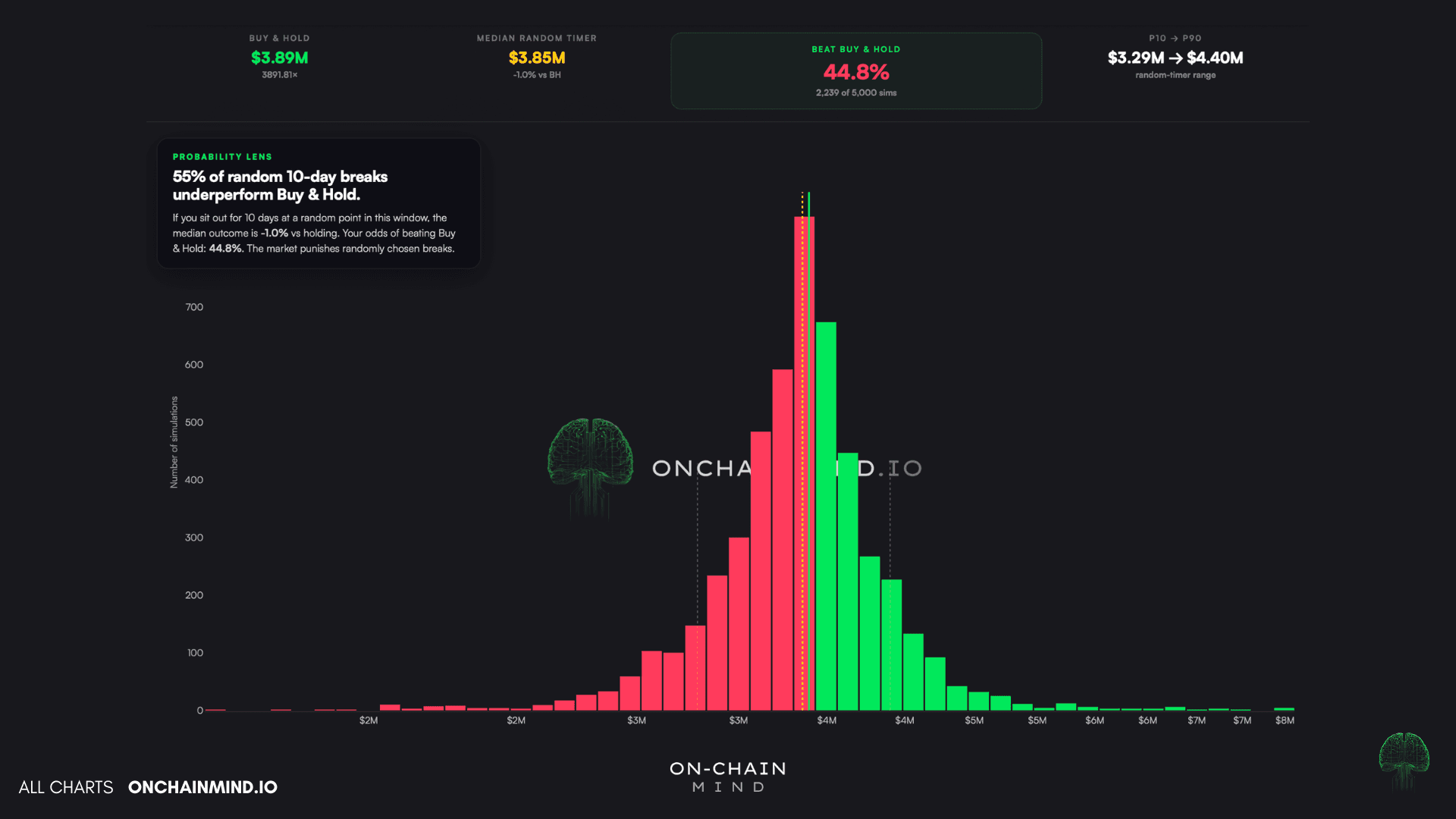 Monte Carlo Simulation