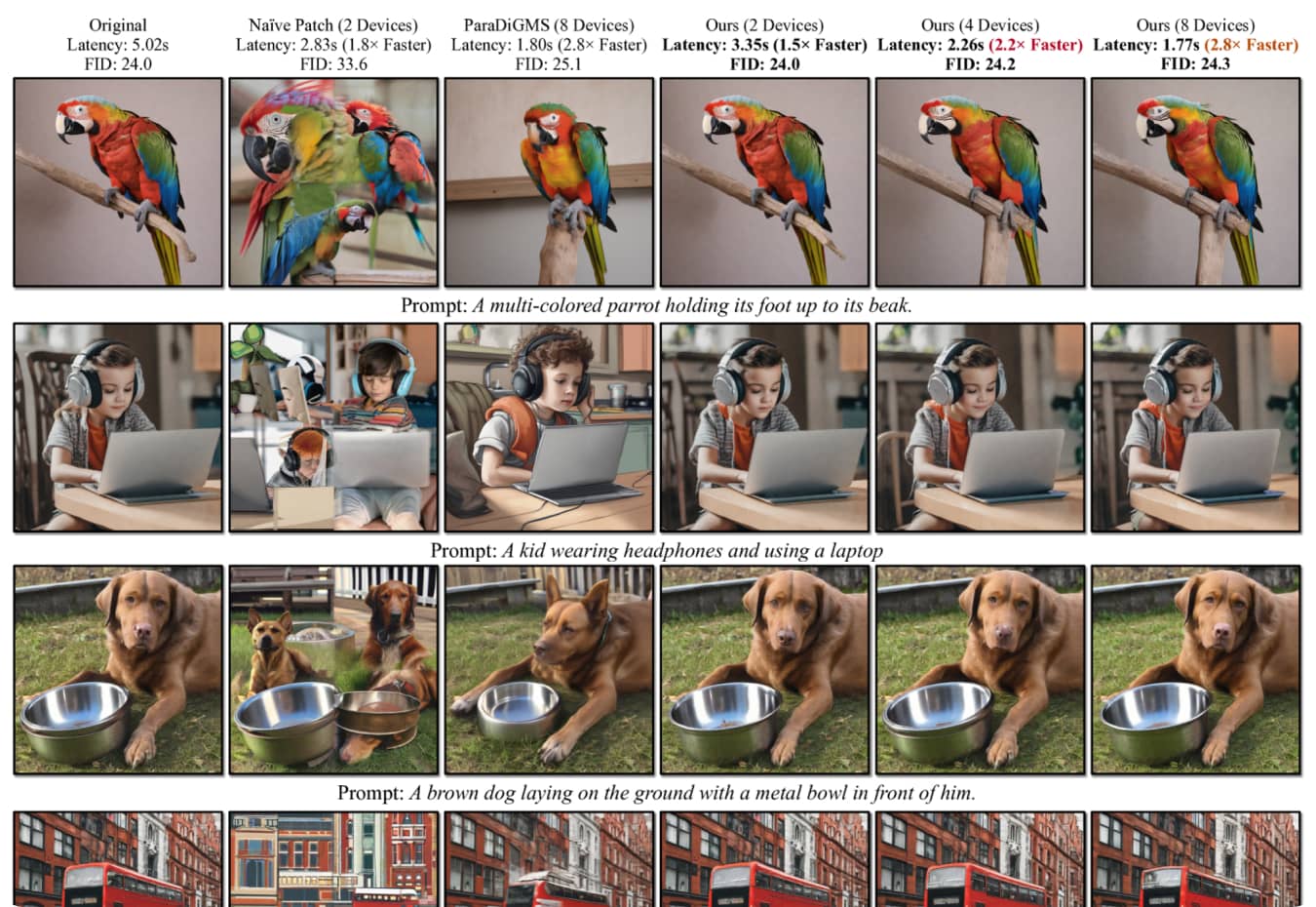 AI Image generation comparisons of different distribution processing techniques from left to right, DistriFusion.