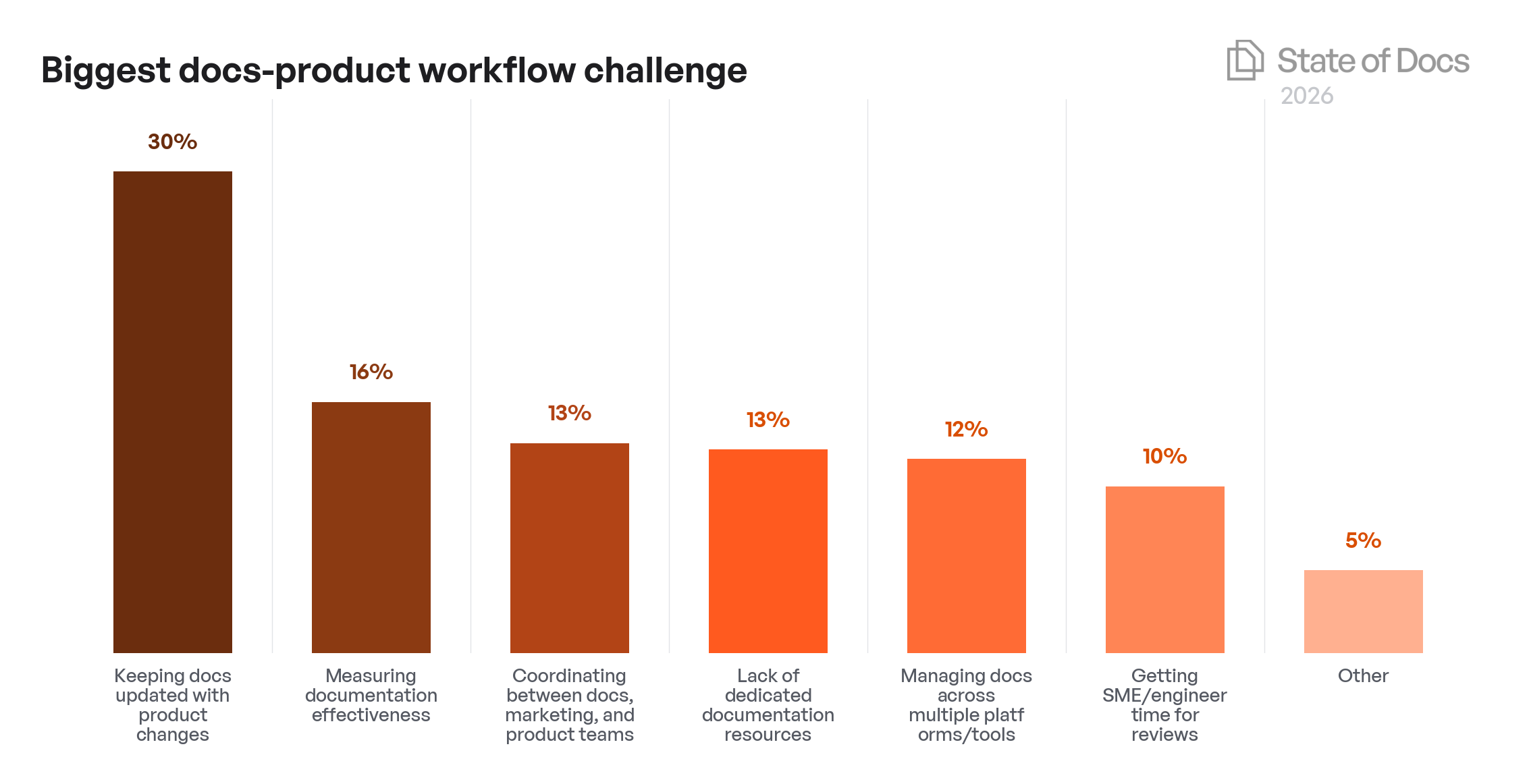 Company Size Year-over-Year