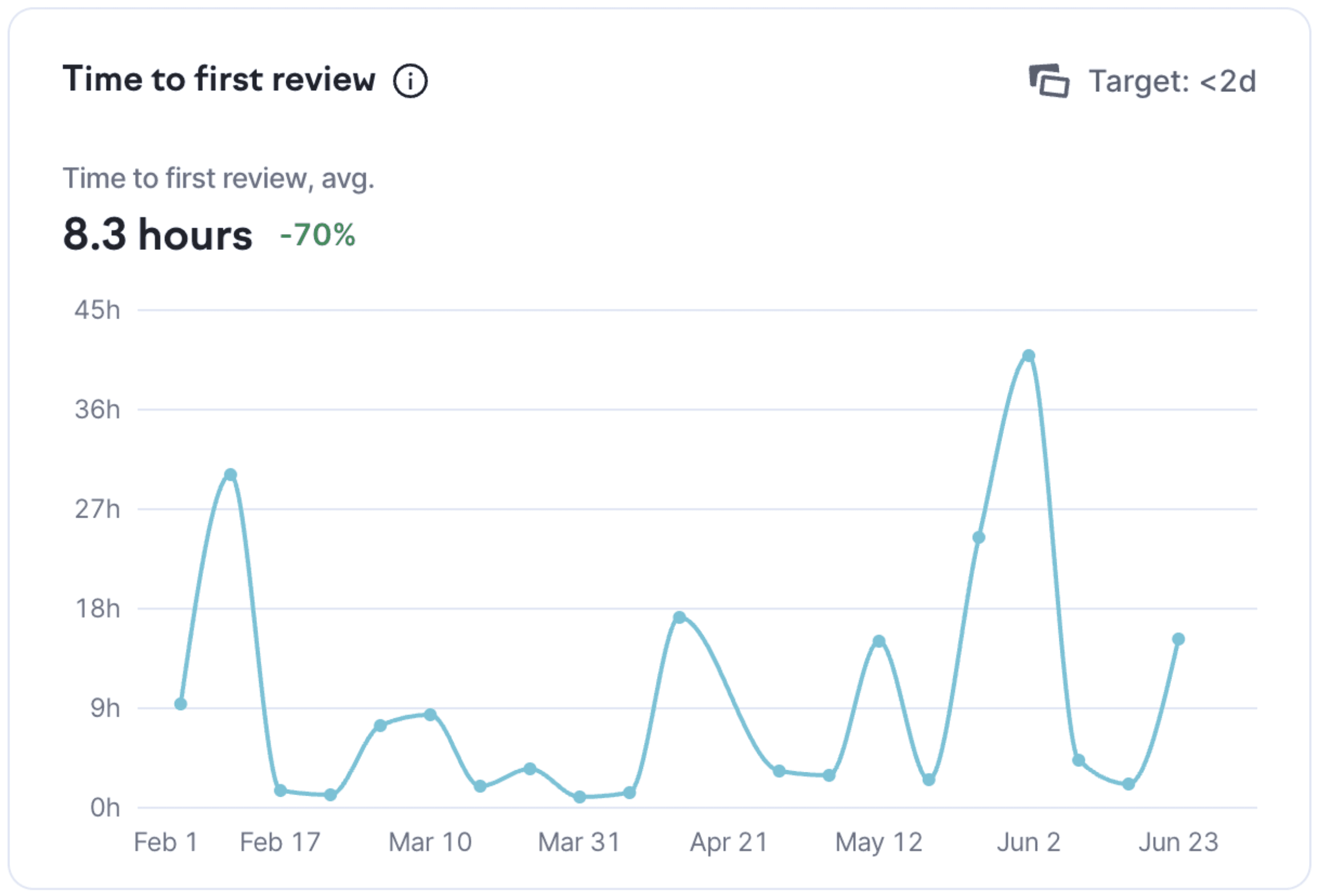 A table clearing showing the achievement category and the weight assigned based on the difficult of the achievement.