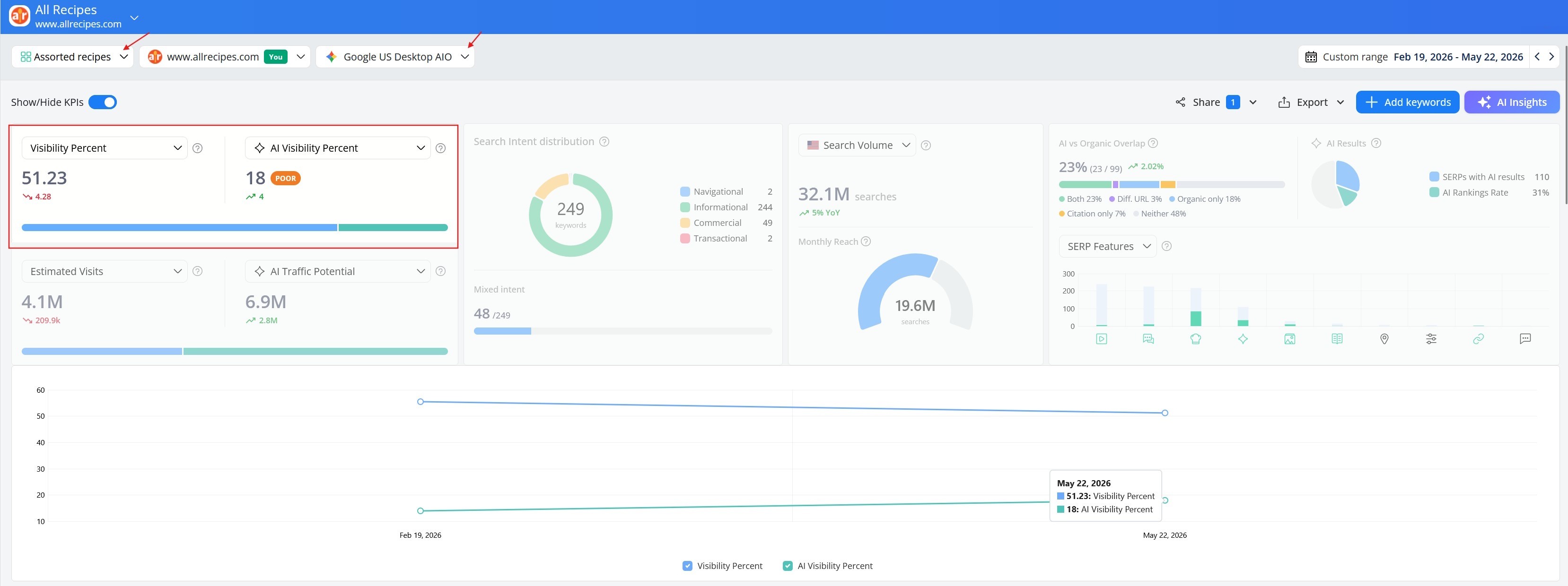 Measure the quality of your AI presence&nbsp;