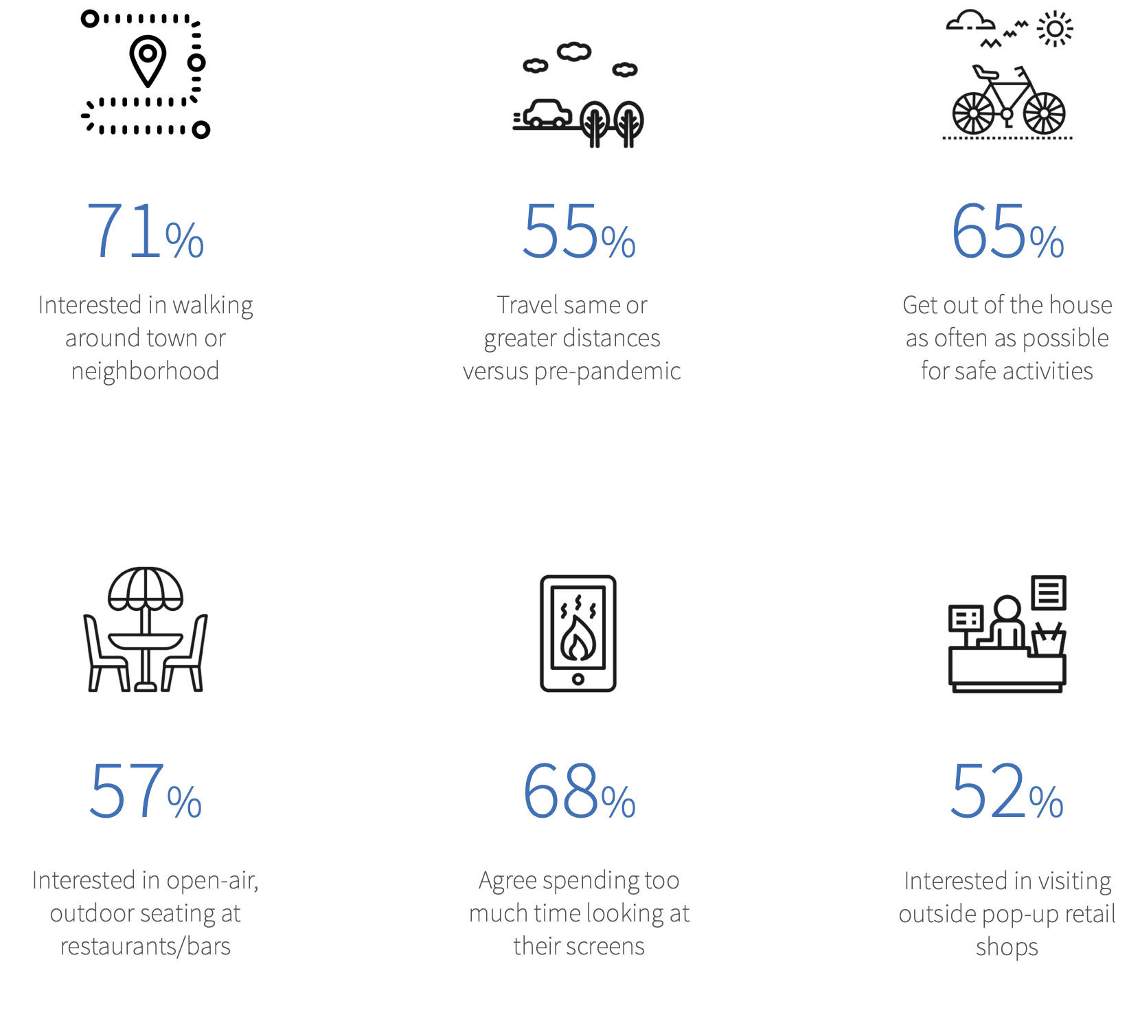 Consumer Behavior Top Stats