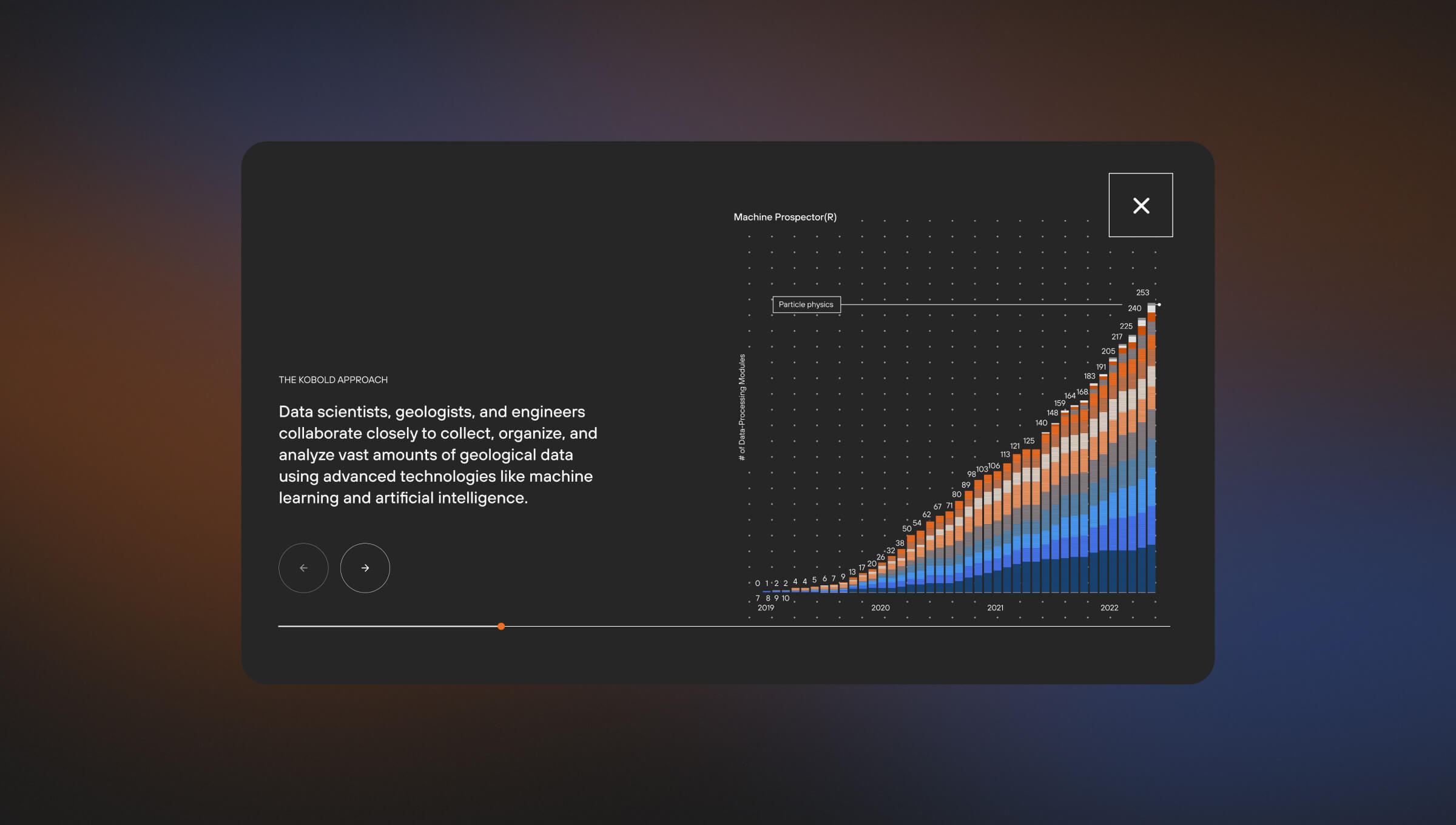 Screen of Kobold Metals website with graph showing increase in models