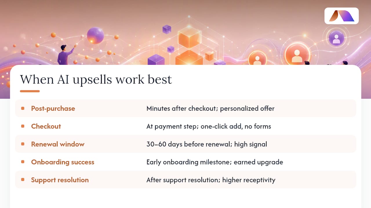 Where do AI upsells work best? Key trigger moments — overview diagram