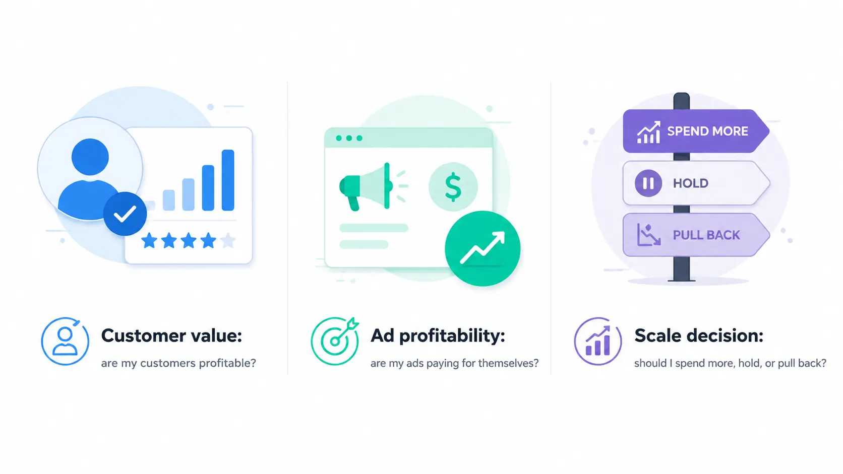How to use unit economics for ecommerce