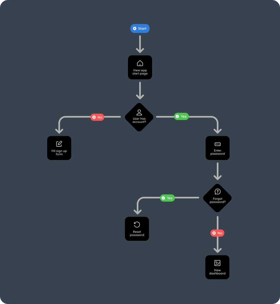 Icons for Diagrams and Flowchart Design