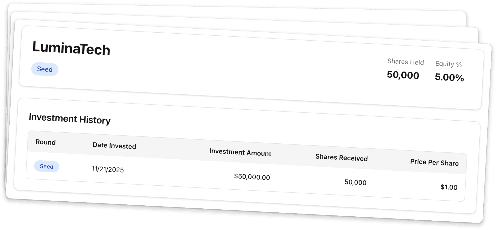 Daily limit card showing $2,500 spent, representing 12.5% of the total limit