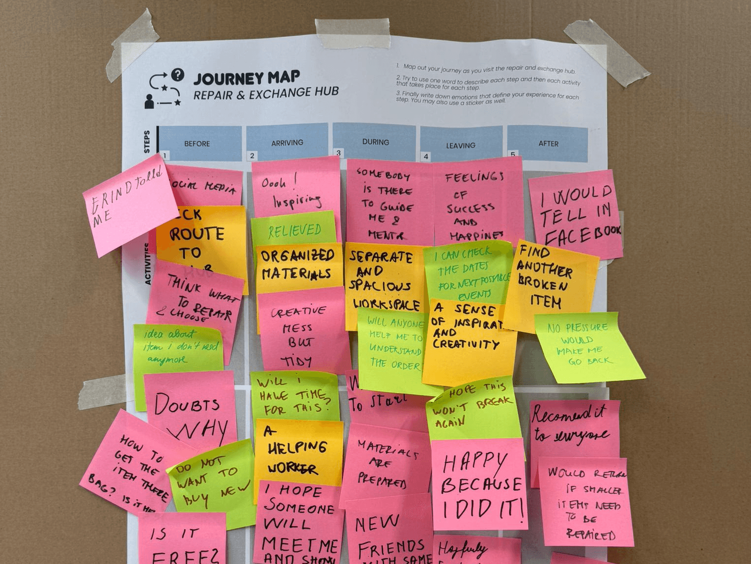 Together we mapped the visitor journey to pinpoint where the experience felt confusing or effortful.