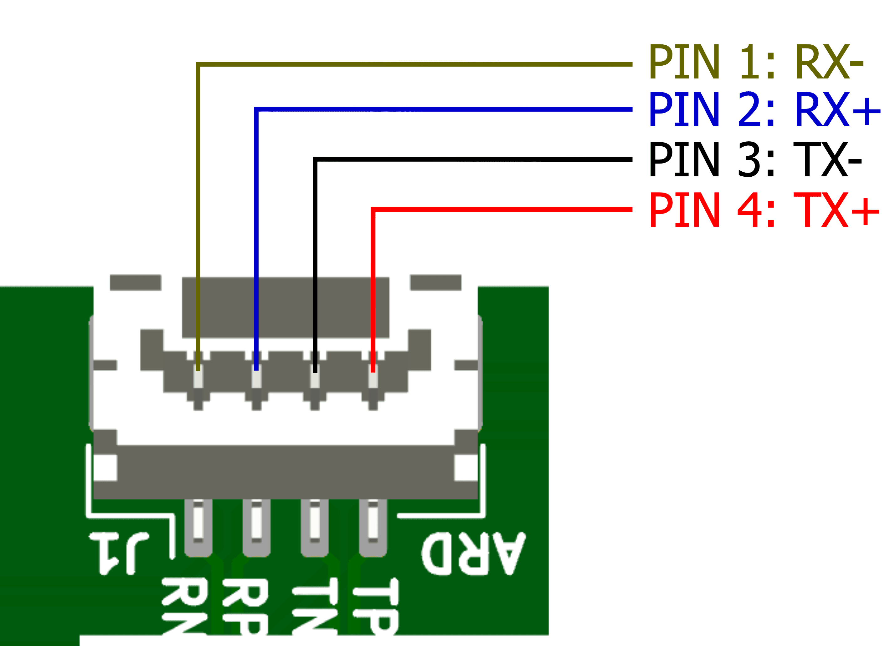 Pinout diagram of the 4-pin ArduPilot Ethernet connector: RX−, RX+, TX− and TX+