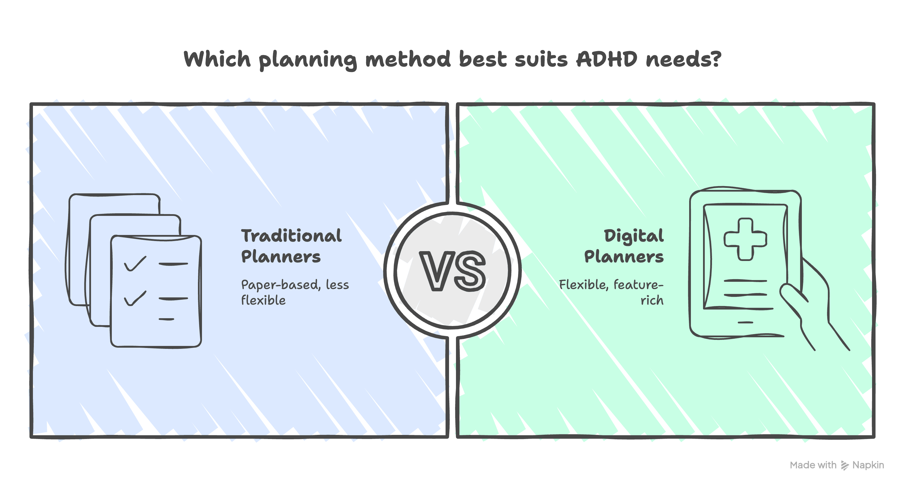 ADHD Digital Planner Free, Traditional versus Digital Planners