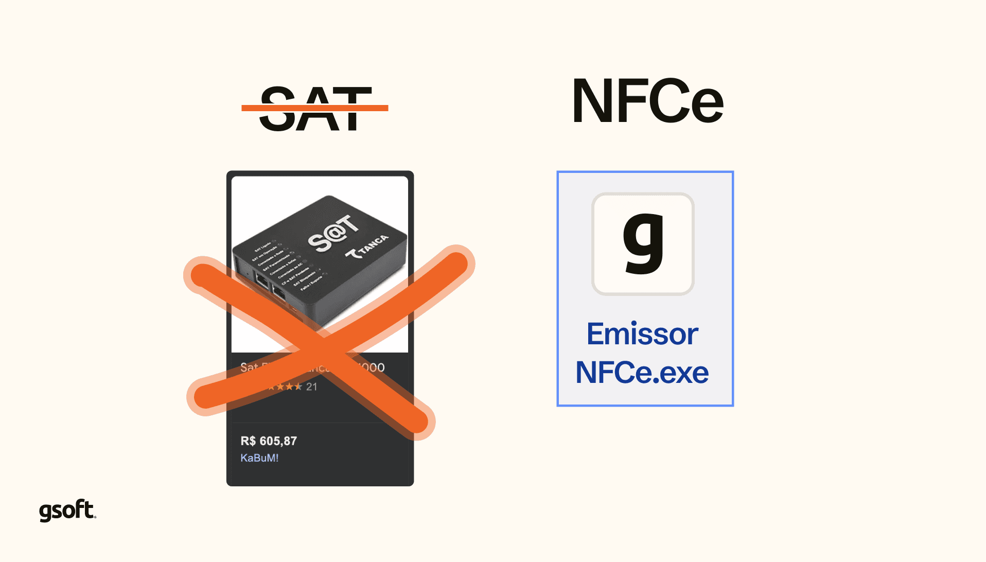 Imagem comparando SAT e NFC-e, com a substituição do SAT pelo Emissor NFC-e.