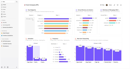 Image showing a Mixpanel dashboard UI. The reports all show how you can use Mixpanel to acquire more users.