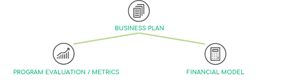 A diagram showing a central concept with two branching ideas connected by lines.