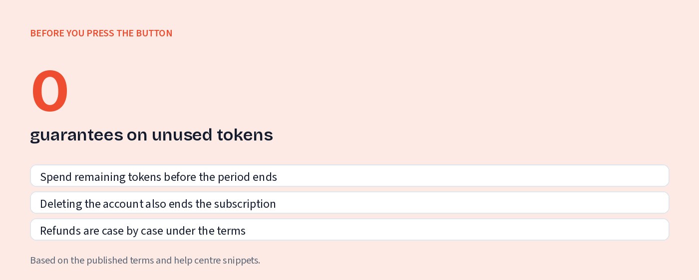 No guarantees on unused tokens