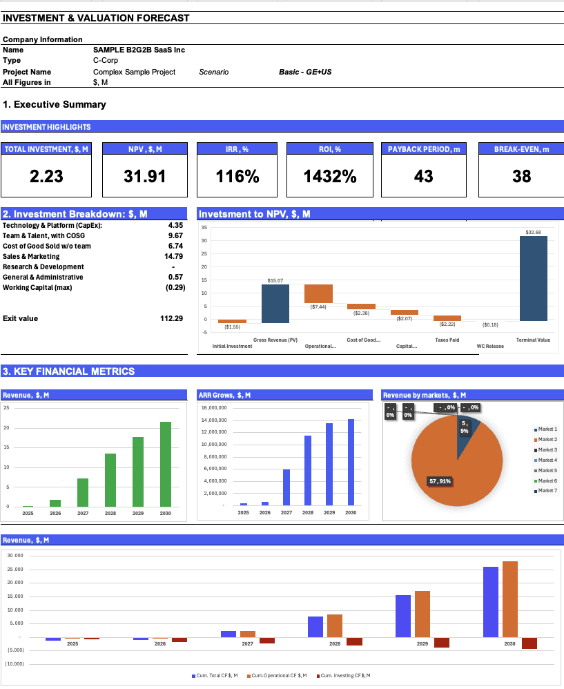 Business dashboard showing revenue, deals, customer list, growth chart, and new activity. 