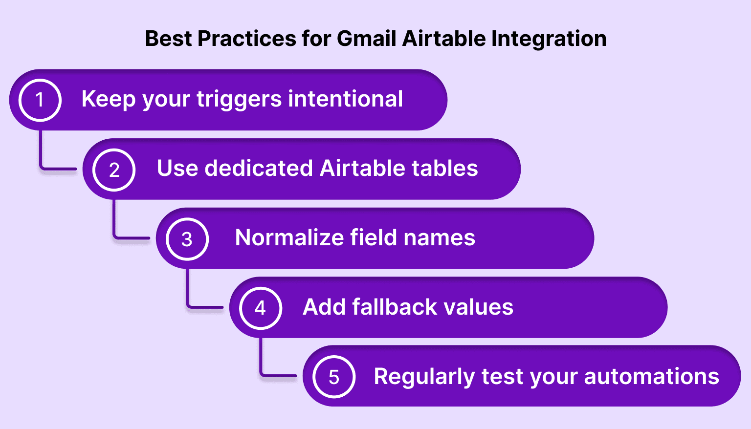 Best Practices for Gmail Airtable Integration