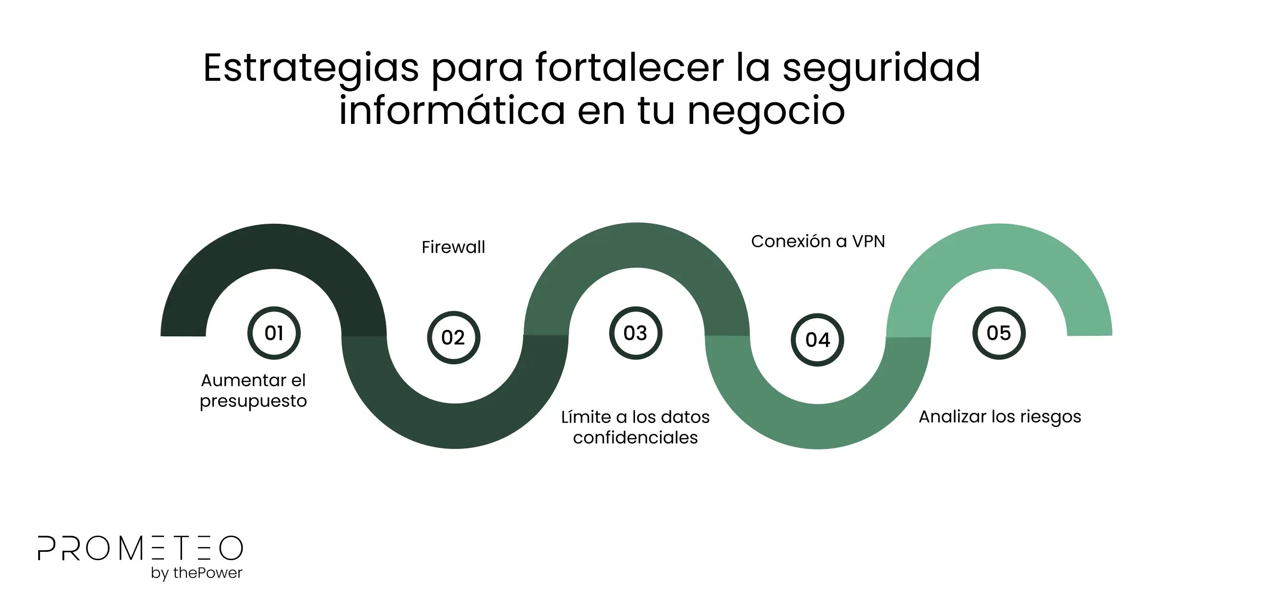 Estrategias para fortalecer la seguridad informática en tu negocio