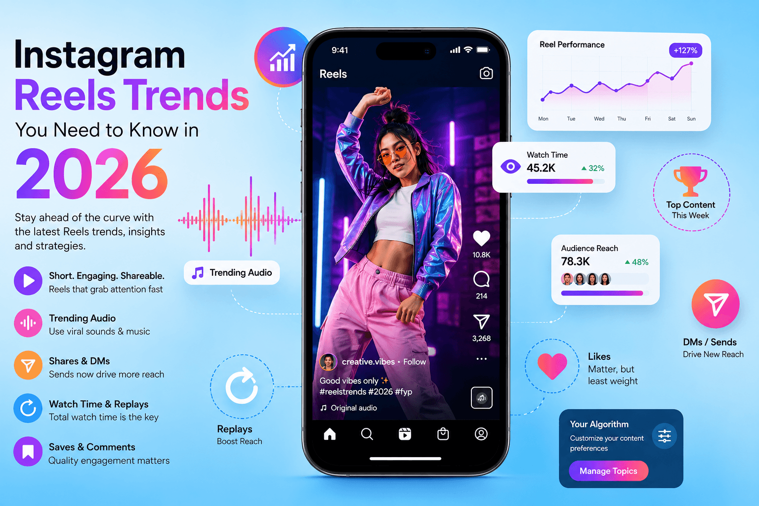 Instagram reels trends 2026