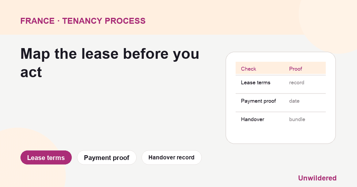 Process diagram for France Montpellier Montpellier Rent: Lease terms, Payment proof, Handover record.