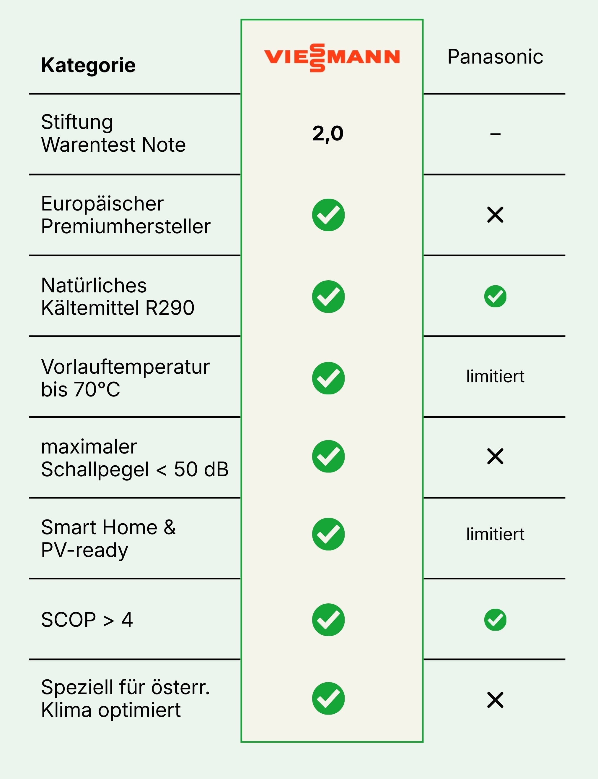 Heizma Vergleich mit regionalen und digitalen Anbietern