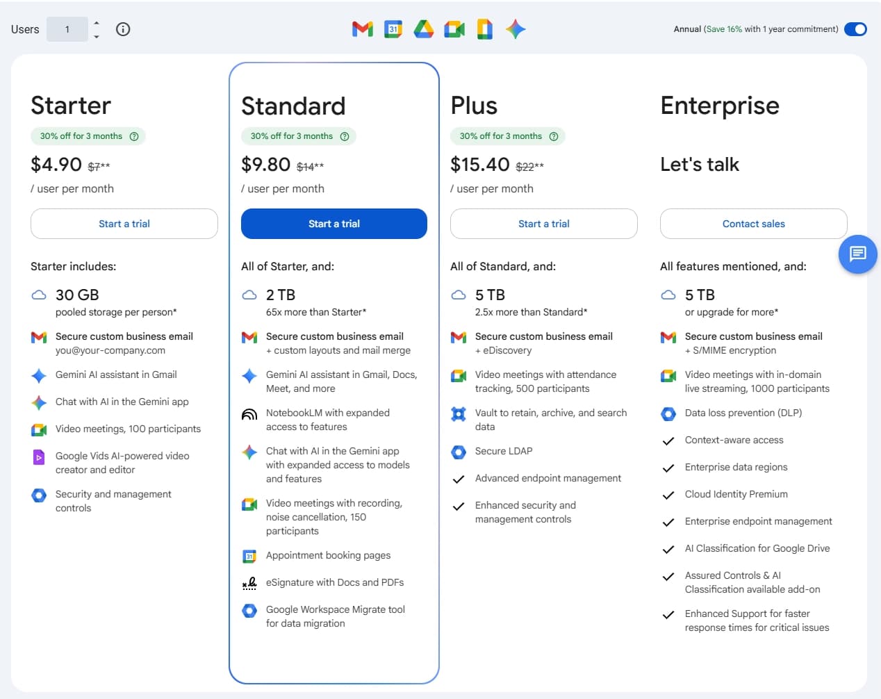 google appointment pricing page showing subscription plans and feature comparisons