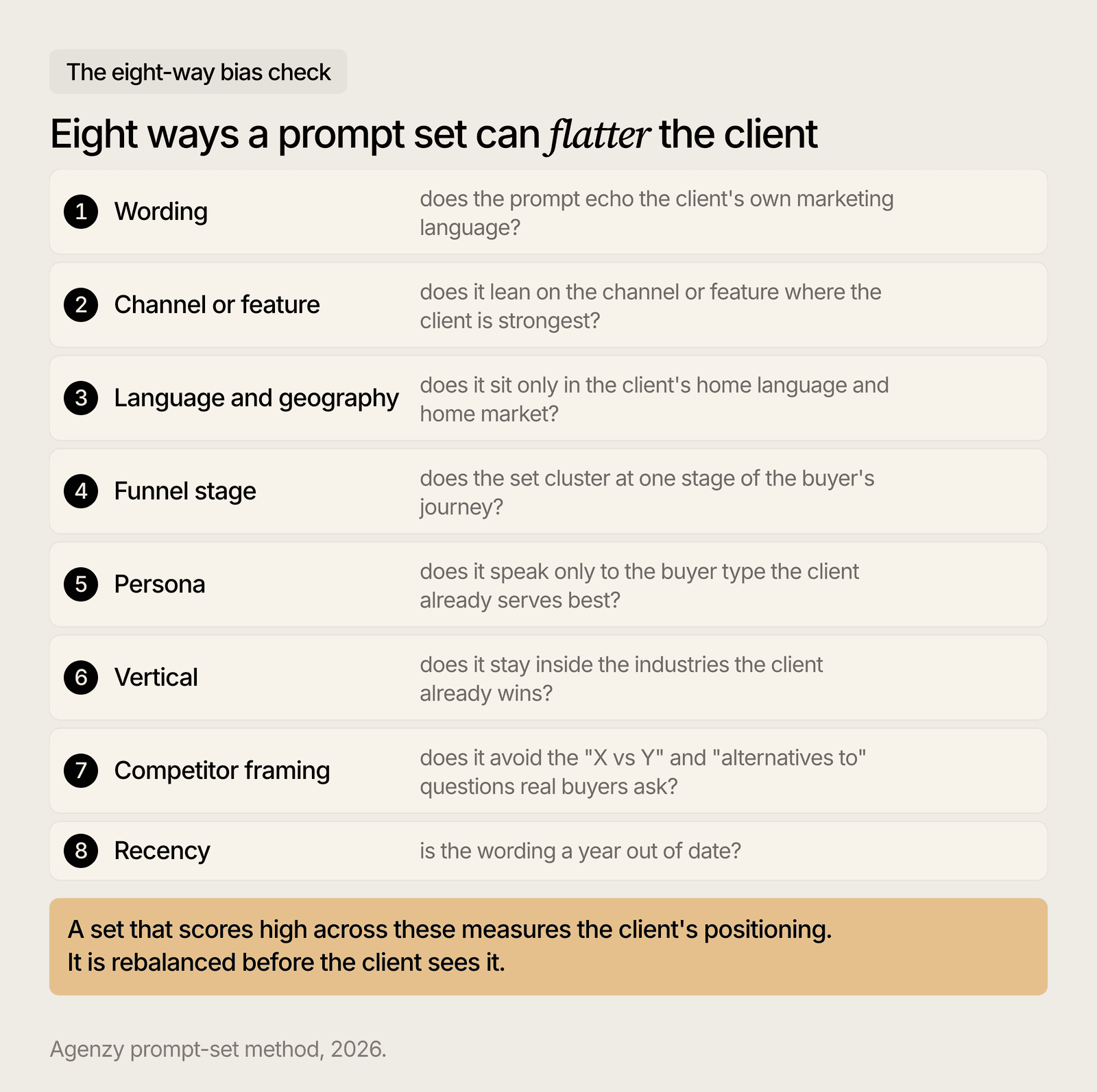The eight-way bias check: wording, channel, language, funnel stage, persona, vertical, competitor framing, recency.