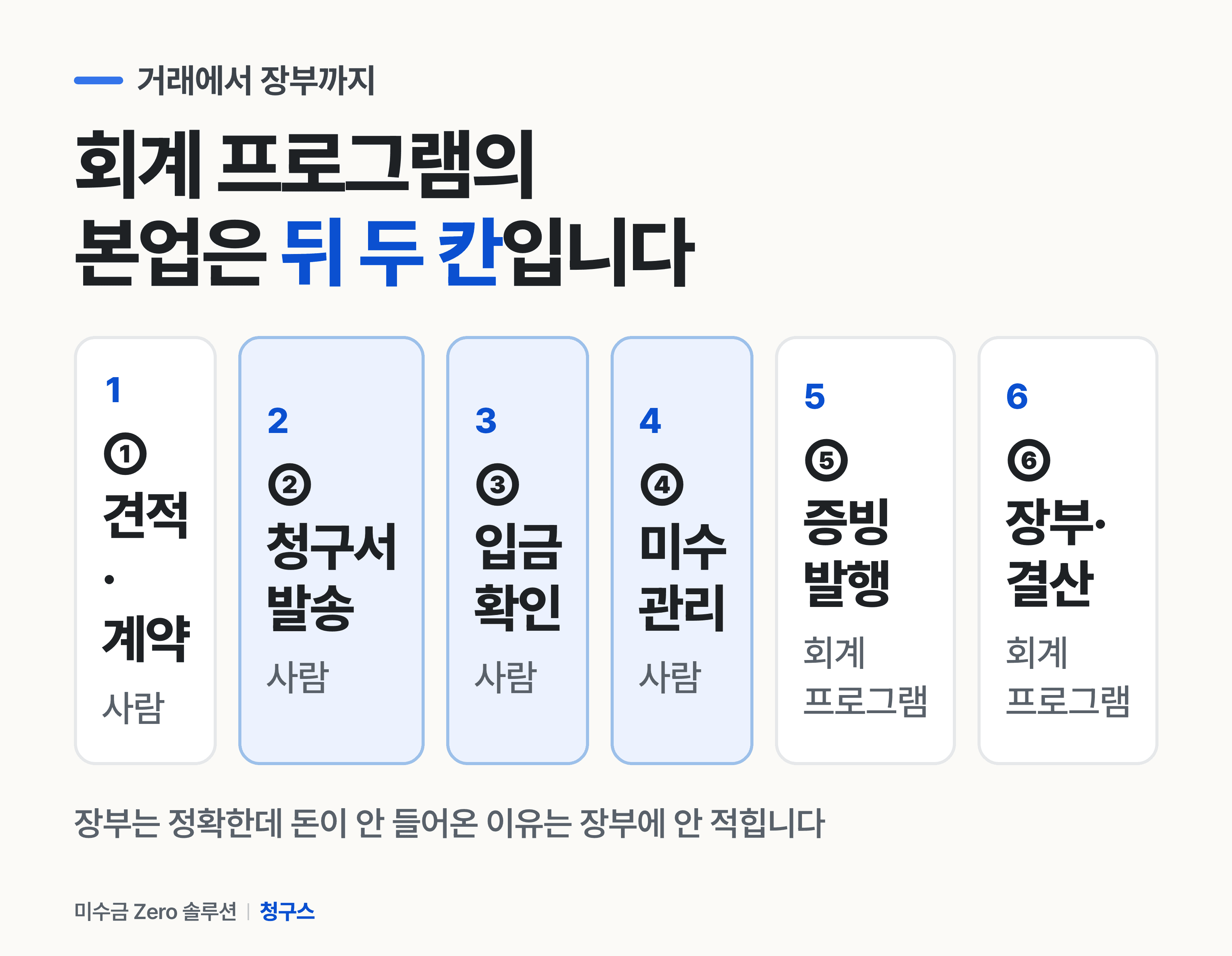 회계프로그램 추천 전에 볼 여섯 단계 — 본업은 다섯째와 여섯째