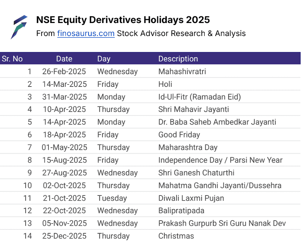 Equity Derivatives Holidays in 2025