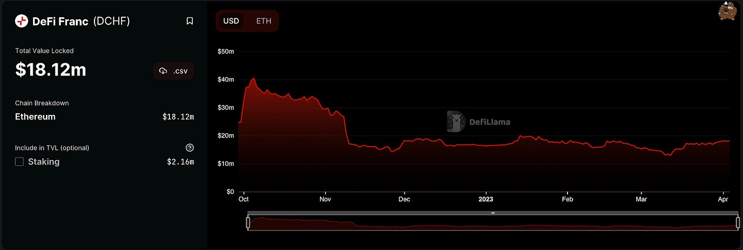 DCHF_TVL