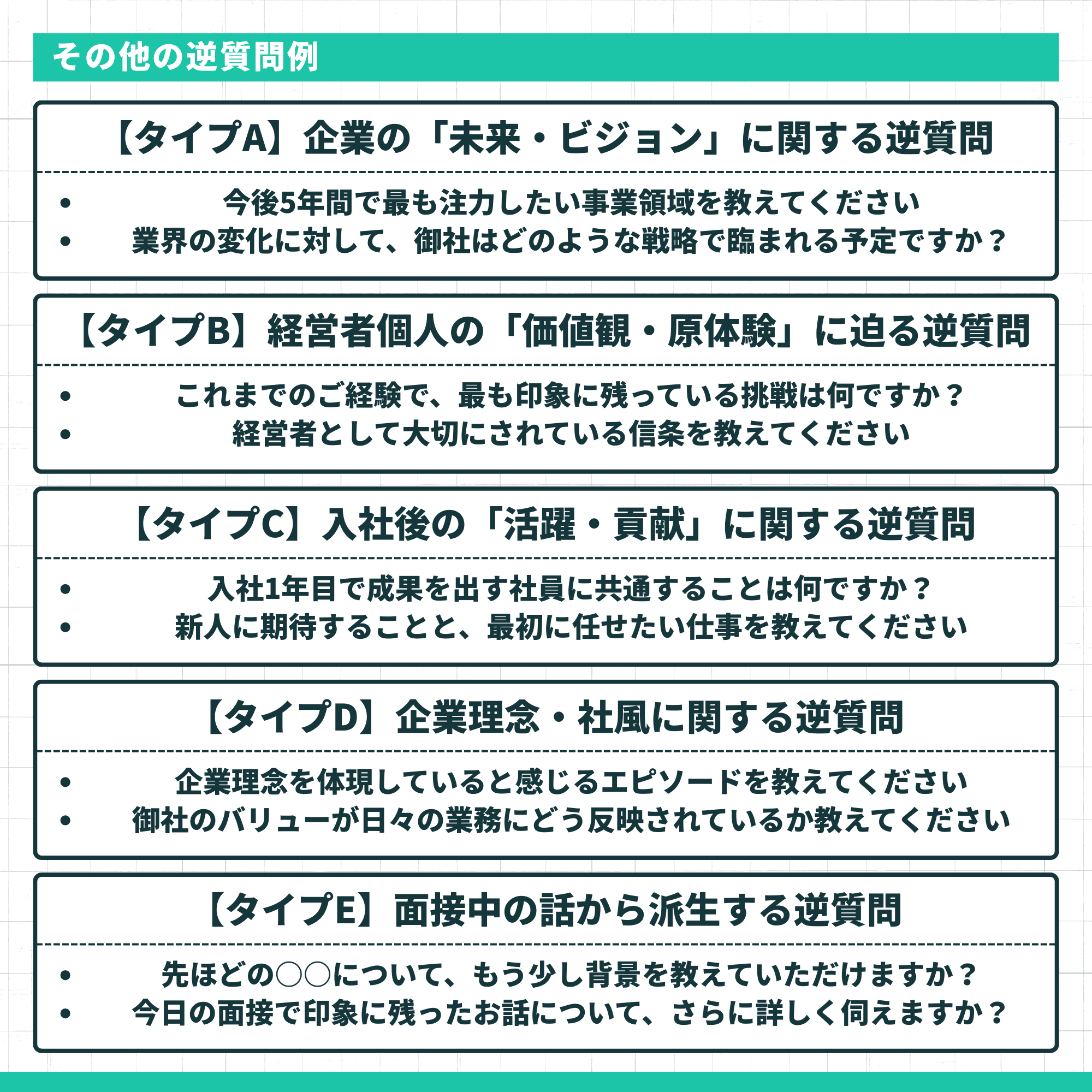 その他の逆質問例。【タイプA】企業の「未来・ビジョン」に関する逆質問（例：今後5年間で最も注力したい事業領域など）。【タイプB】経営者個人の「価値観・原体験」に迫る逆質問（例：最も印象に残っている挑戦など）。【タイプC】入社後の「活躍・貢献」に関する逆質問（例：新人へ期待することなど）。【タイプD】企業理念・社風に関する逆質問（例：理念を体現しているエピソードなど）。【タイプE】面接中の話から派生する逆質問（例：先ほどの話の背景など）。