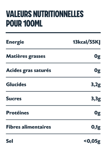 Tableau nutritionnel