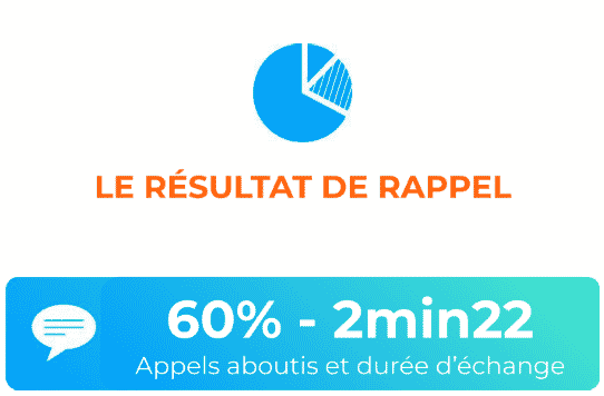 Statistiques résultat de rappel
