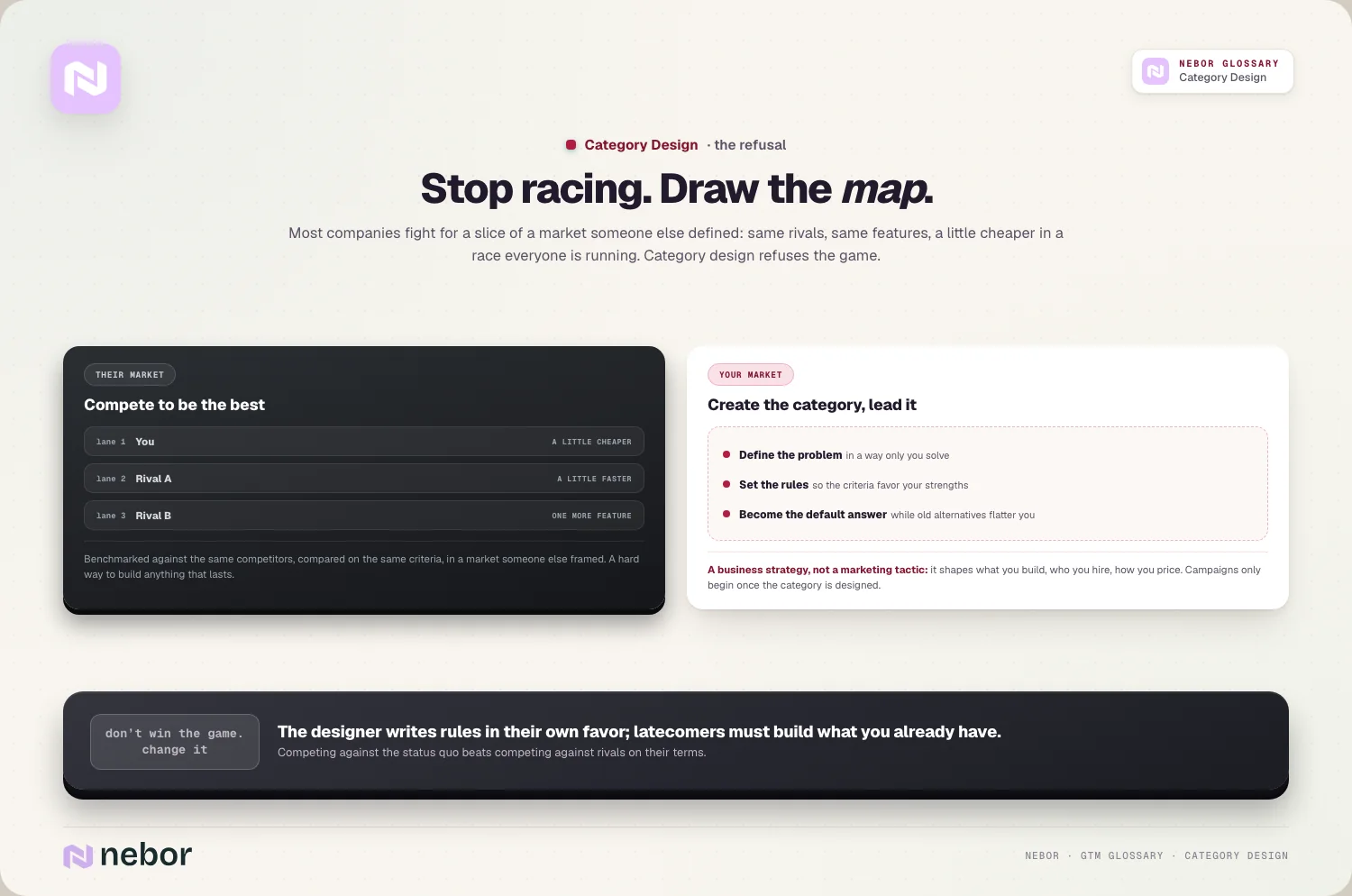 Stop racing. Draw the map: Most companies fight for a slice of a market someone else defined: same rivals, same features, a little cheaper in a race everyone is…