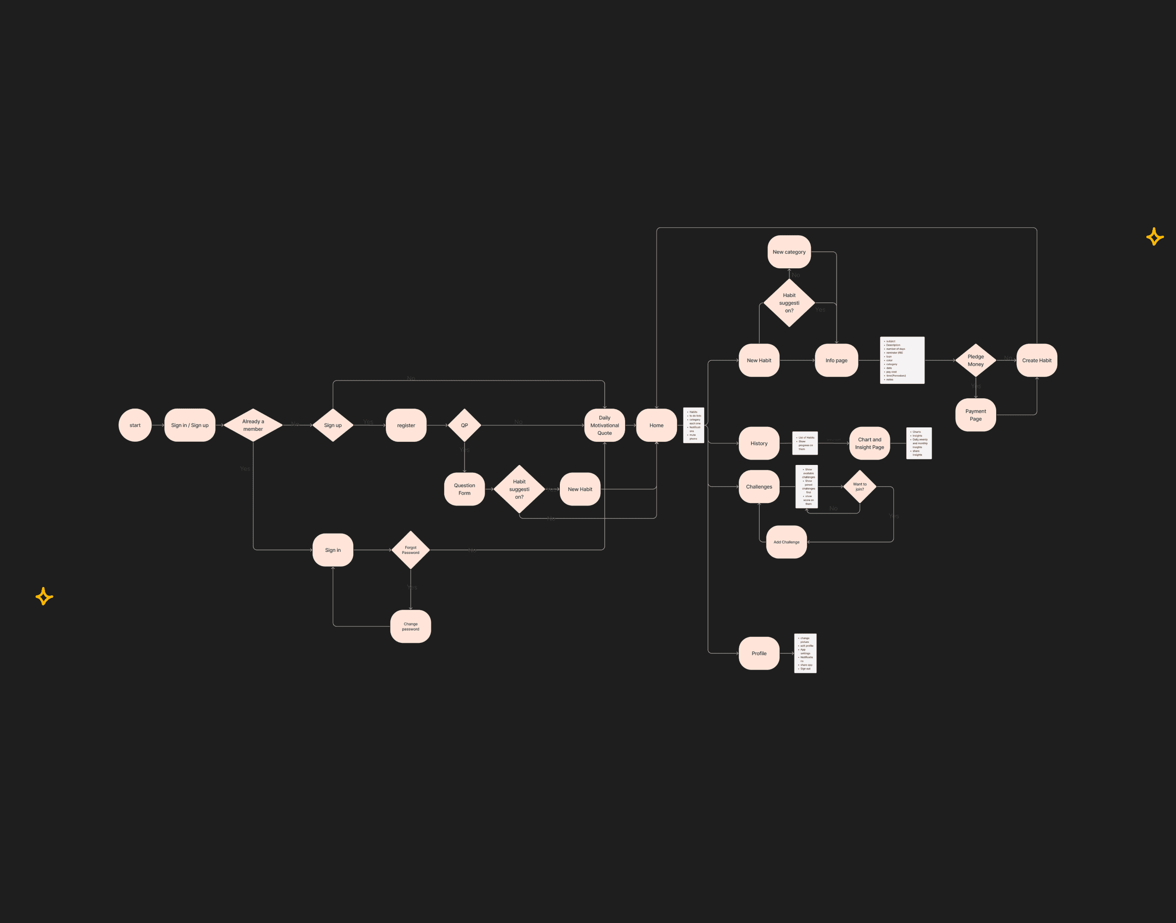 nike web app project image 1