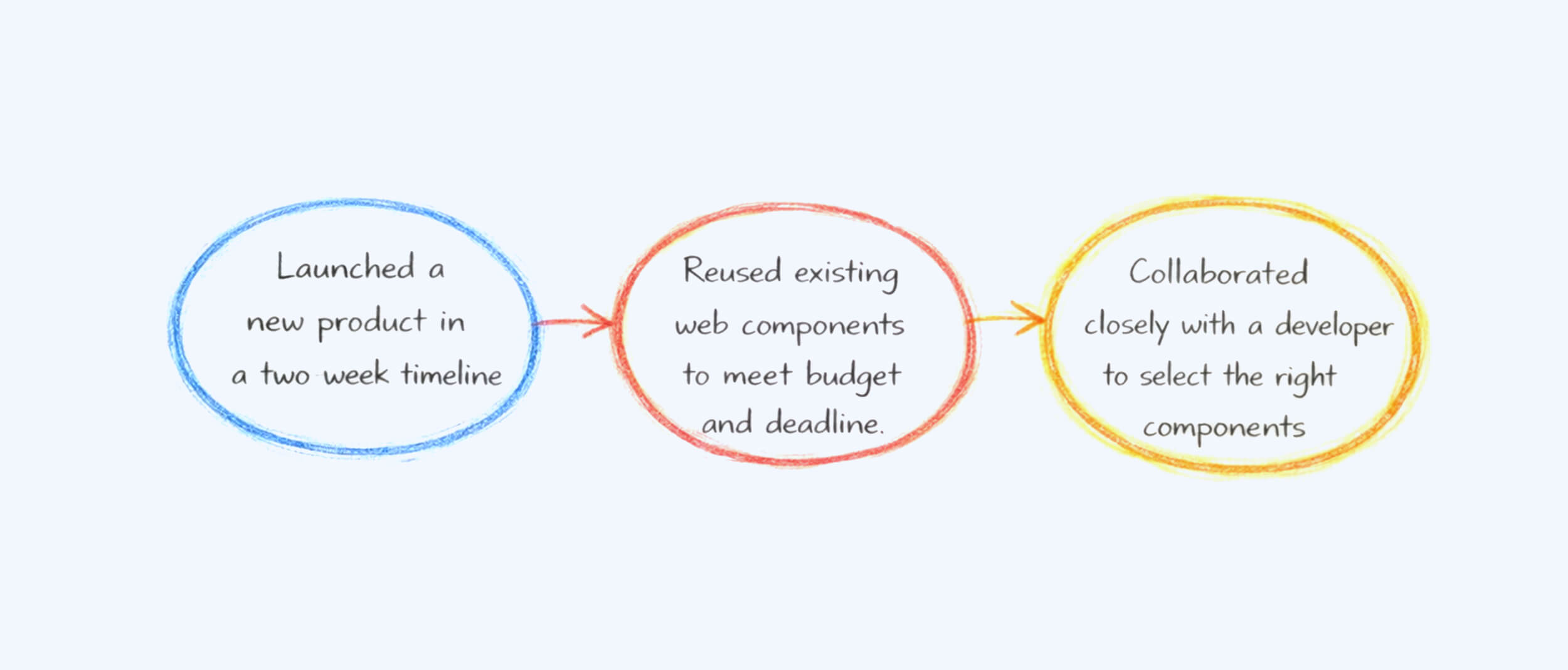 Bic BodyMark | Product Page