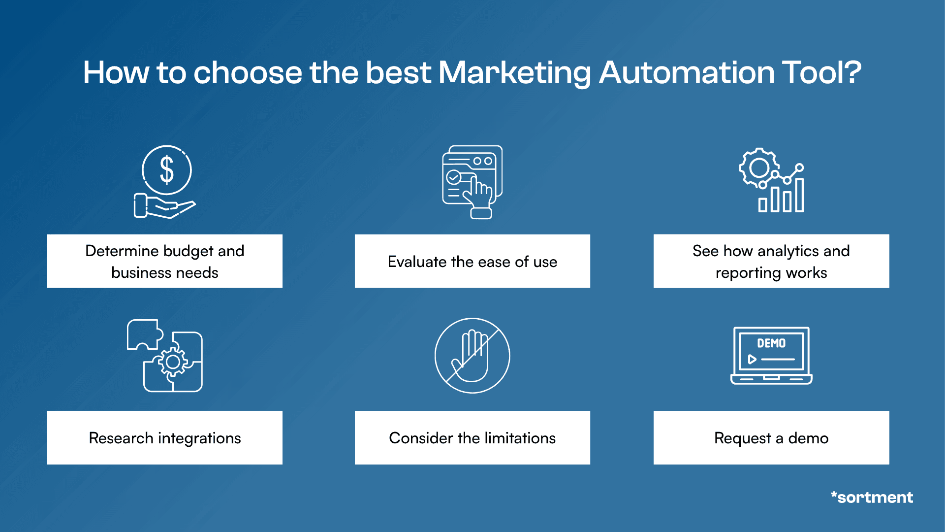 iterable alternatives decision flow marketing automation tool selection guide