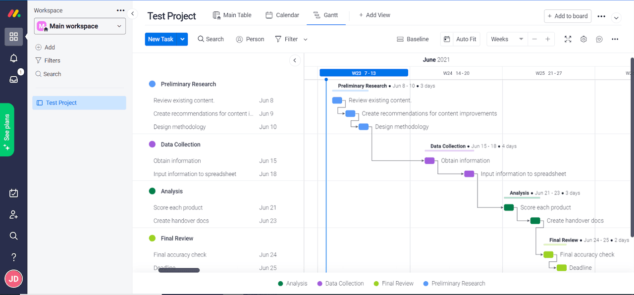 Monday.com Gantt chart with project timelines