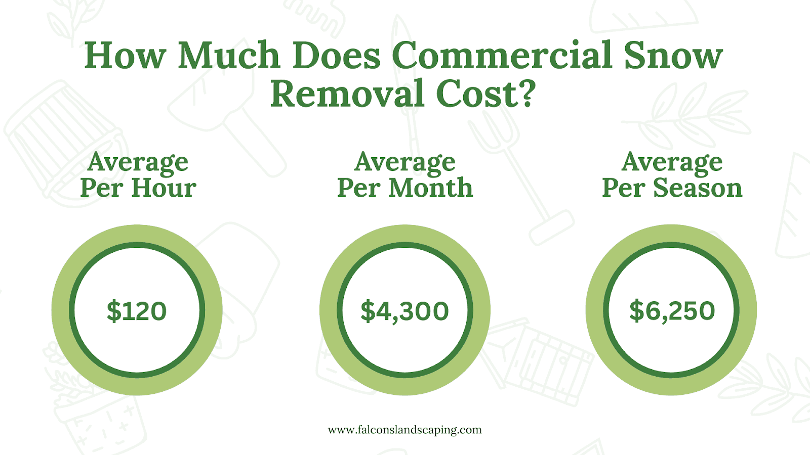 Explaining how much does snow removal cost in Mississauga.