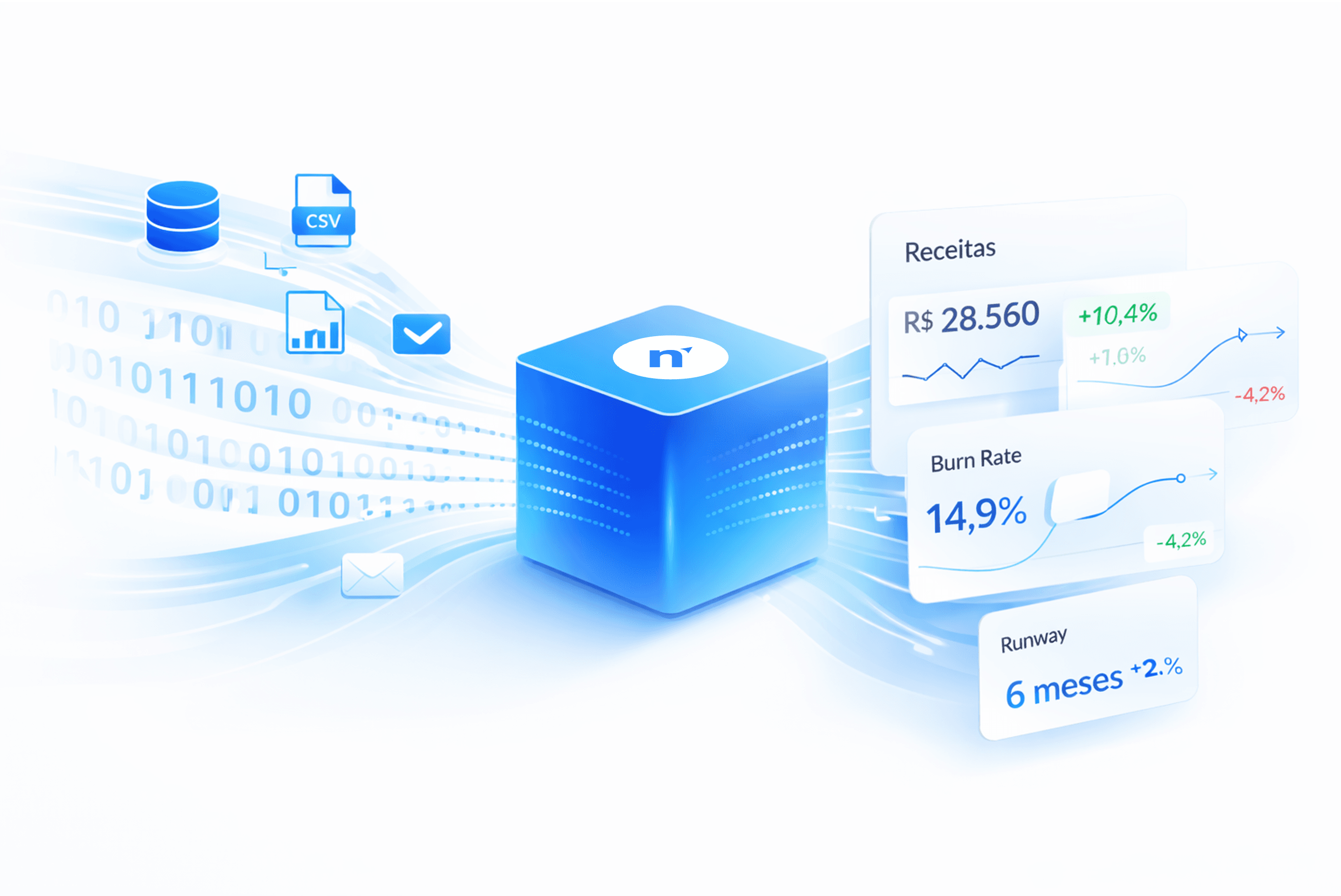 Gauge showing levels of user engagement, with tags for high and low engagement percentages.