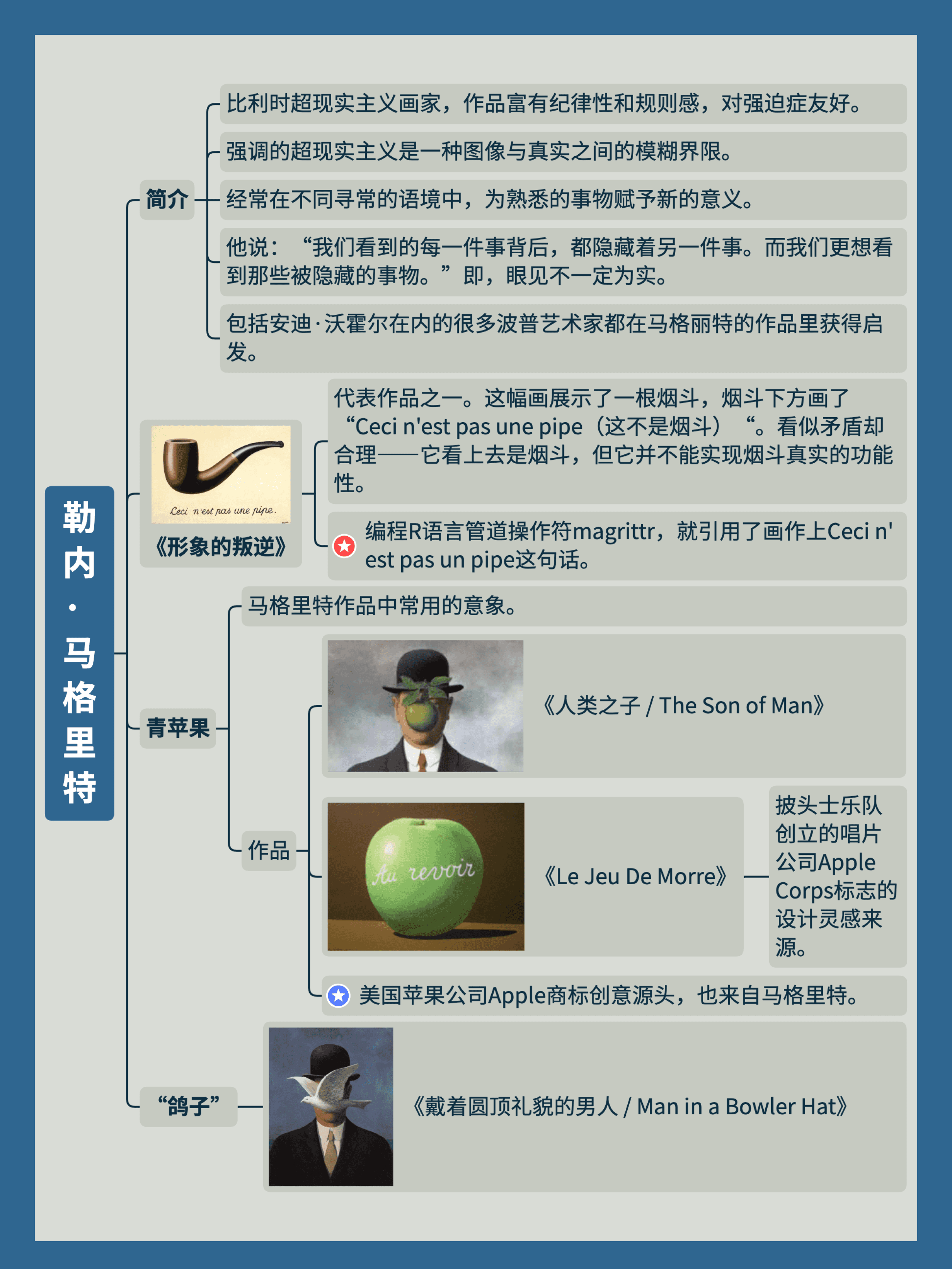 思维导图展示内容