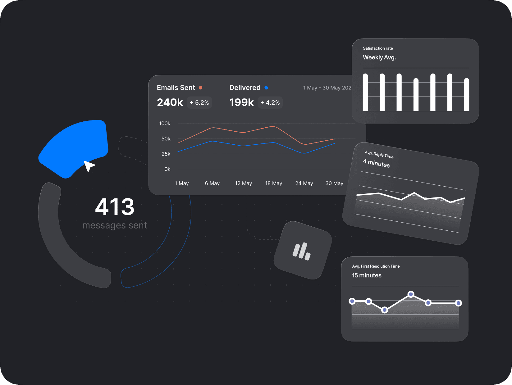 Automated VIP email journey for Elysia Skincare, featuring AI-generated content and actionable insights. Includes sign-up, opt-in, and a 96% email open rate, promoting exclusive VIP benefits.