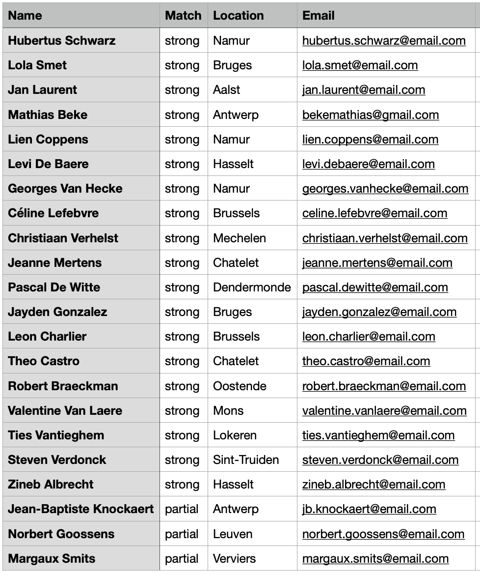 Example CSV file with all matches candidates