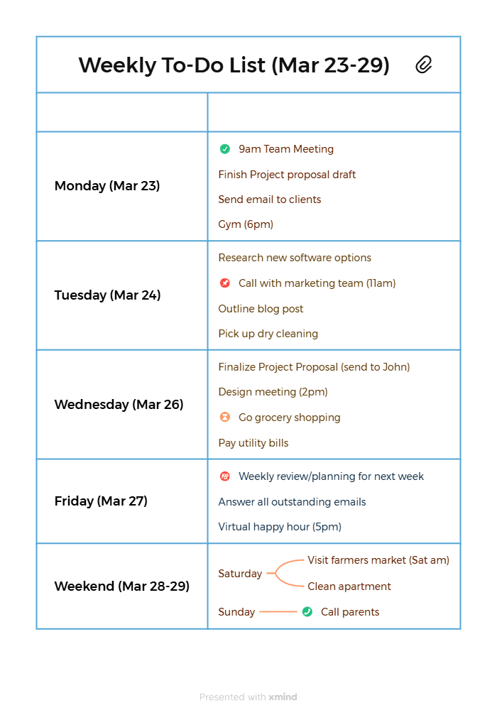 A final mind map showing a weekly to-do list with tasks organized by day from Monday to weekend in a structured visual layout