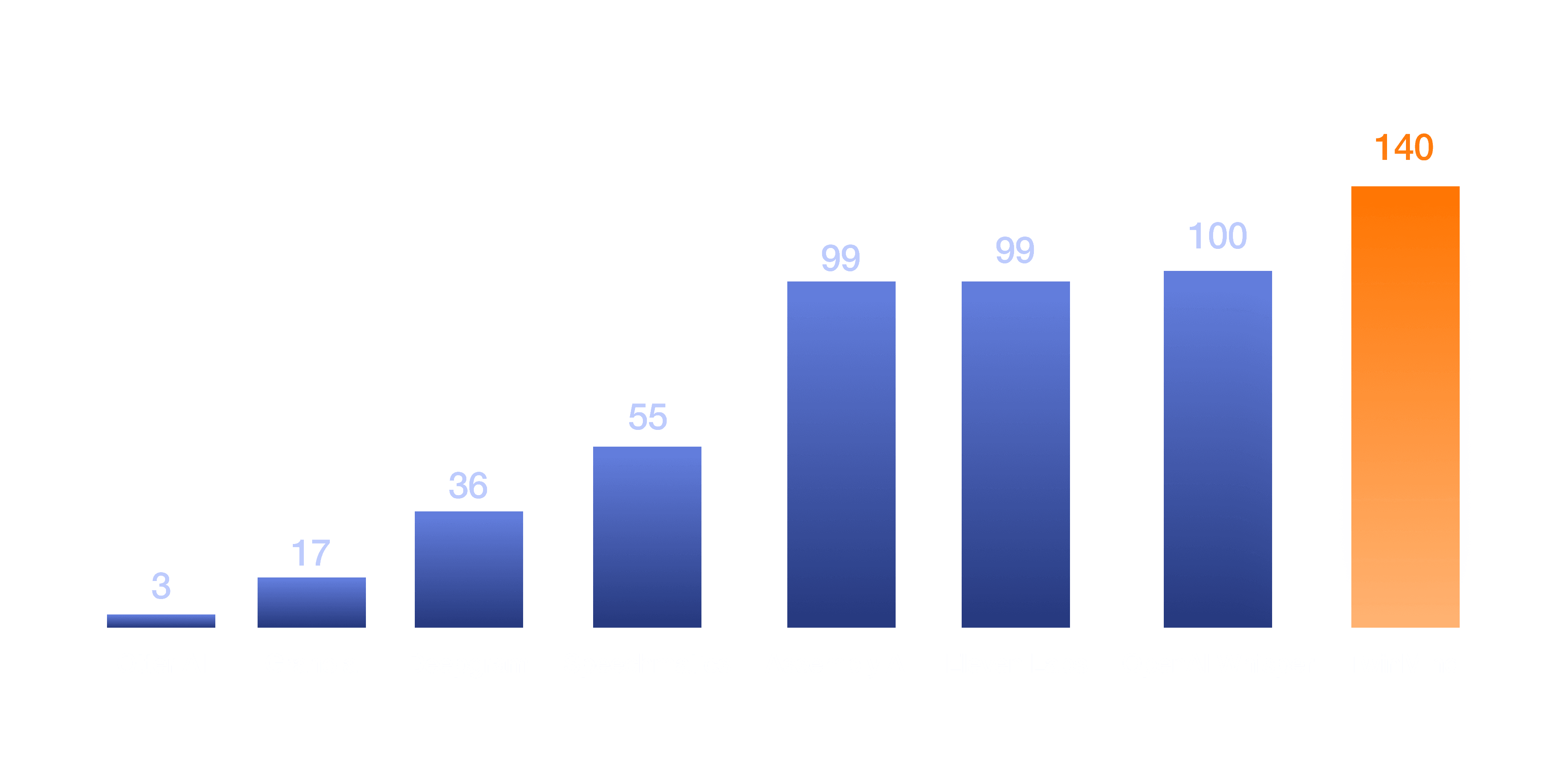 Detailed TwinMind supported languages comparison