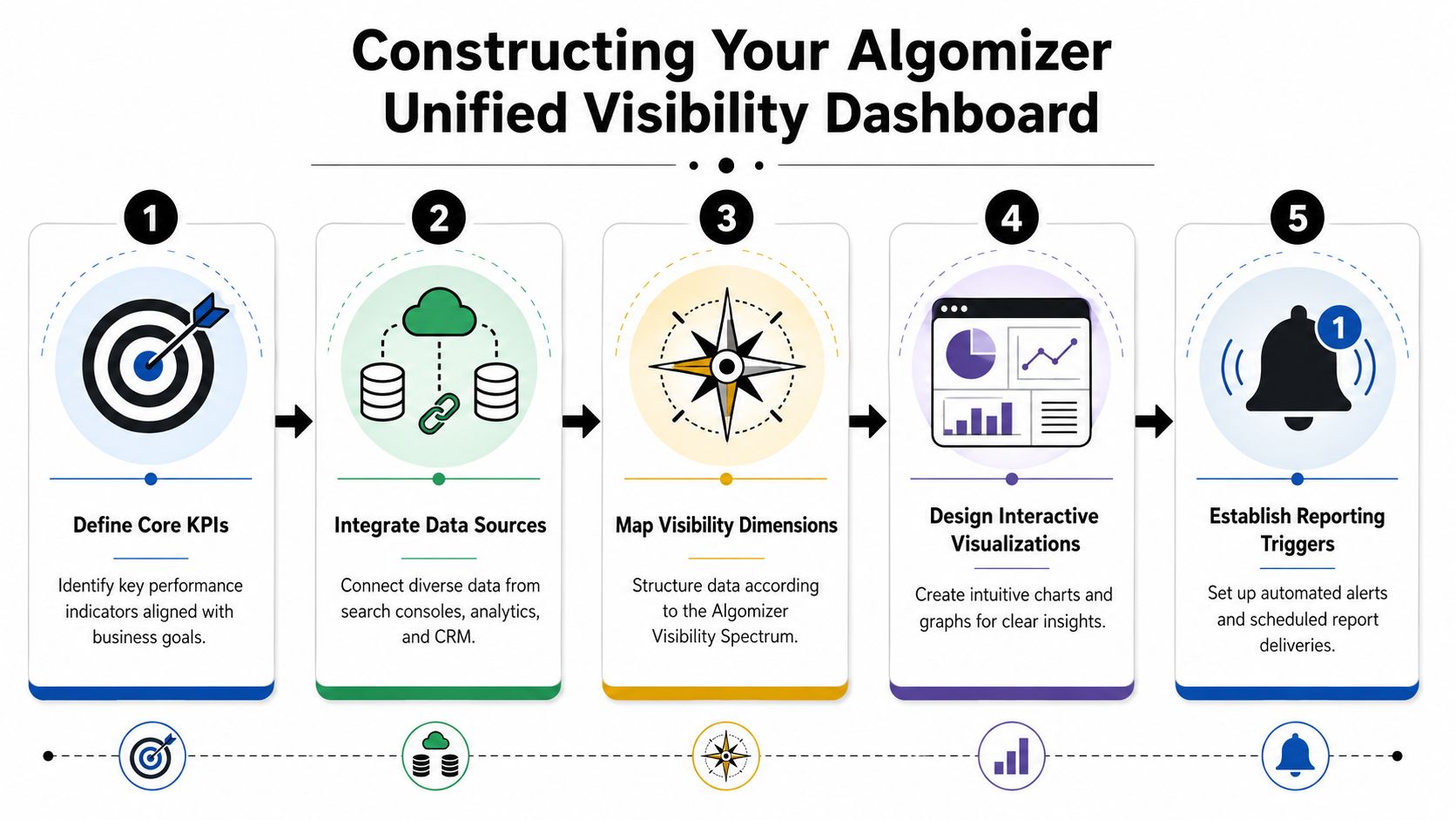 Building Your Unified Visibility Dashboard
