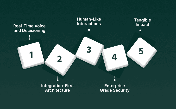 How Smallest.ai Powers Enterprise-Ready Agentic AI